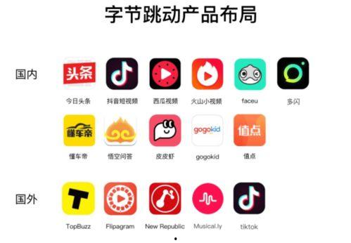 成都字节跳动 吃瓜,揭秘吃瓜群众的狂欢盛宴